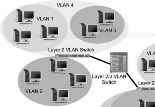An example switched VLAN