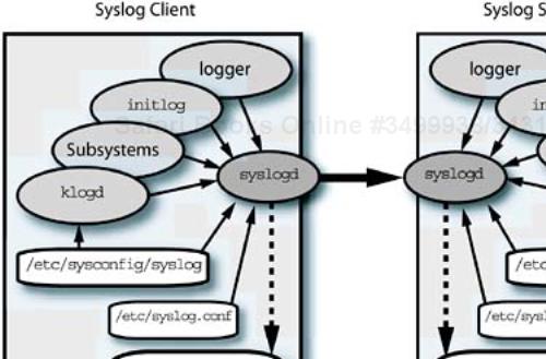 ksyslogd subsystem components