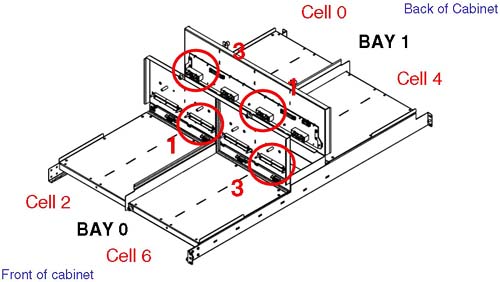 Default Cell—IO cardcage connections.