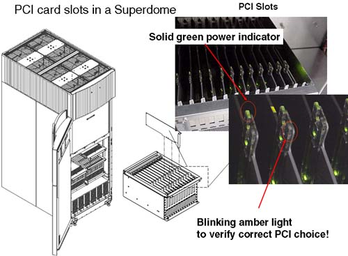 Locating the correct PCI card slot