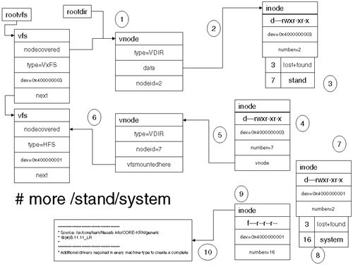 Walking through the filesystem.