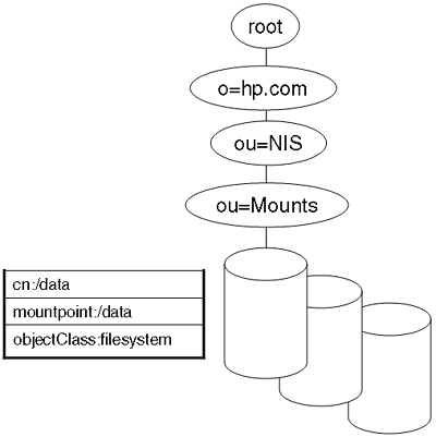 What is the DN of the /data filesystem?