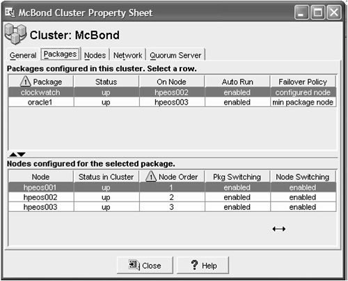 Serviceguard Manager: Cluster Property Sheet.