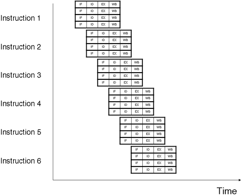 Stylized view of a VLIW instruction stream.