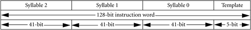 VLIW Architecture