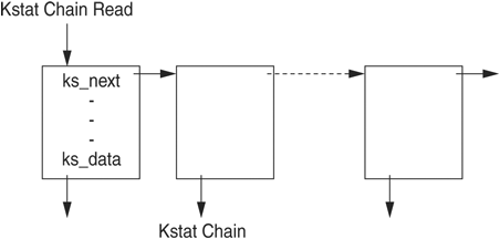 Kstat Chain