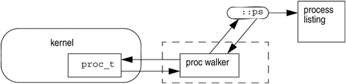 Example of MDB Modularity