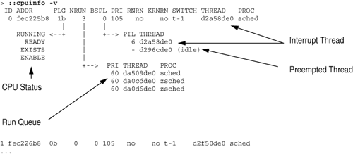 Looking at the Status of the CPUs