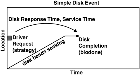 Visualizing a Single Disk Event