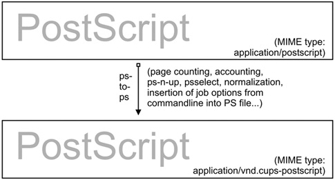 Adding Device-Specific Print Options