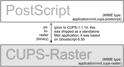 PostScript to Intermediate Raster Format