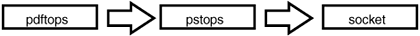 PDF to Socket Chain