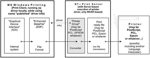 Print Driver Execution on the Server