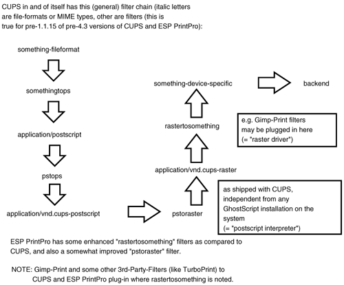 Filtering Chain 1