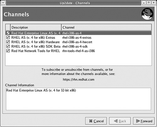 Available Red Hat Network channels