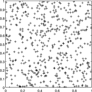 Uniformly distributed random points.