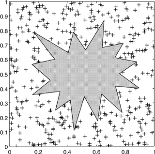 Monte Carlo estimation of an area.