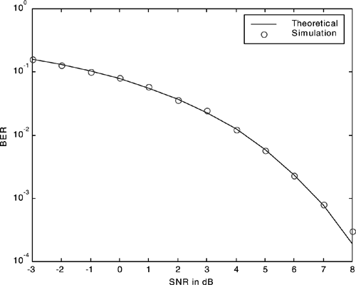 Binary phase-shift keying.