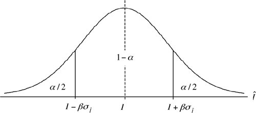 Confidence interval.