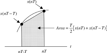 Trapezoidal integration.