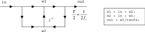 Signal-flow graph for trapezoidal integrator and MATLAB code.