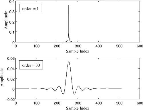 Filter synthesis results—impulse responses