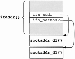 The link-level address and mask assigned during if_attach.