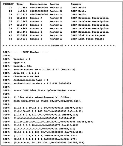 Packet trace showing the beginning of an OSPF protocol exchange.
