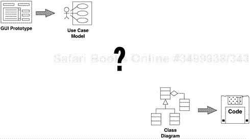 Class Diagrams Map Out the Structure of the Code