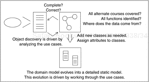 Robustness Model–Static Model Feedback Loop