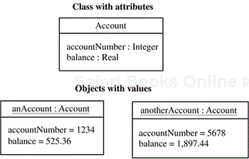 Example of a class with attributes