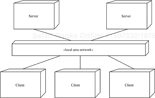 Distributed processing configuration
