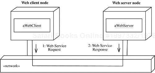 Web client and Web server in a World Wide Web services application