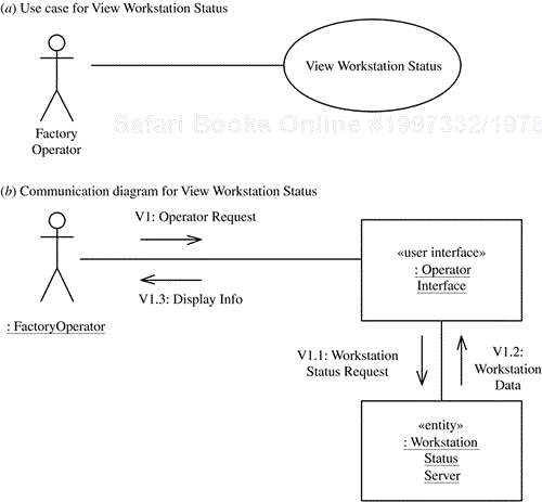 Communication diagram for the View Workstation Status use case