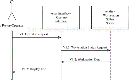 Sequence diagram for the View Workstation Status use case