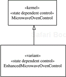 Example of inheritance of a state-dependent control class