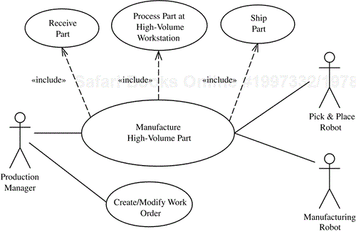 Production Manager use cases in a high-volume manufacturing system