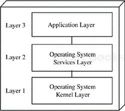 Kernel pattern: operating system kernel example