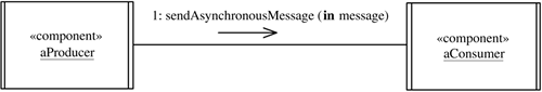 Asynchronous Message Communication pattern