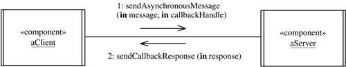 Asynchronous Message Communication with Callback pattern