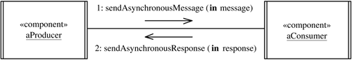 Bidirectional Asynchronous Message Communication pattern