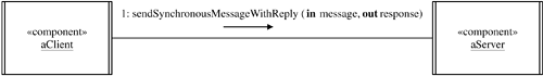 Synchronous Message Communication with Reply pattern