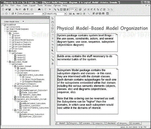 Physical Model-Based Model Organization