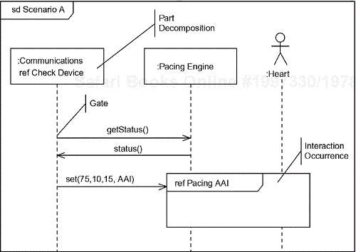 Referencing Sequence Diagram