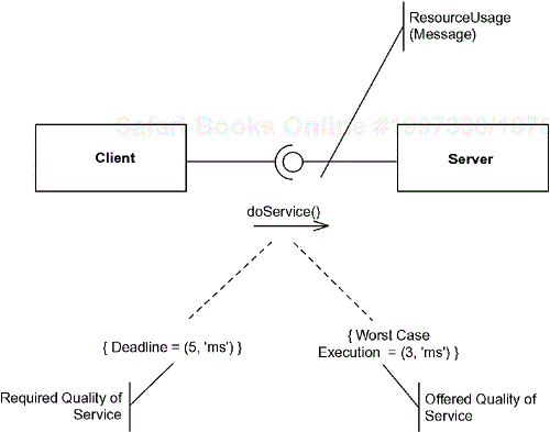 Client-Server Basis of the GRM