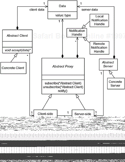 Broker Pattern (Elaborated). From [4].