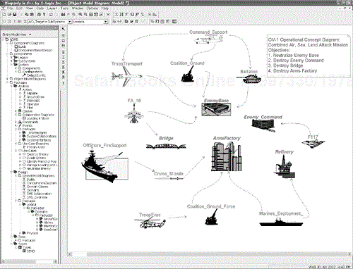 OV-1 Operational Concept Diagram in Rhapsody with Icons