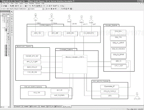 SV-1 System Interface Description