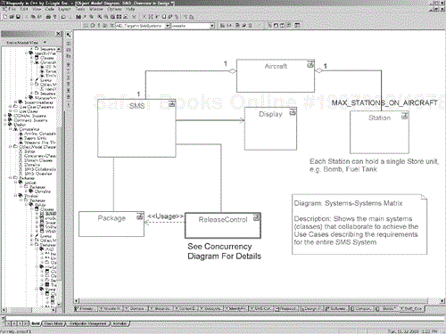 SV-3 Systems-Systems Matrix with Class Diagram