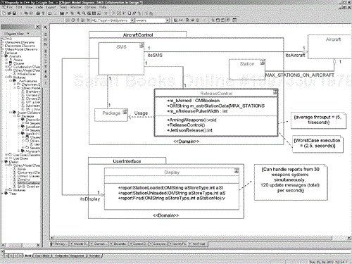 SV-7 Systems Performance on Class Diagram